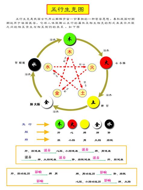 颜色五行